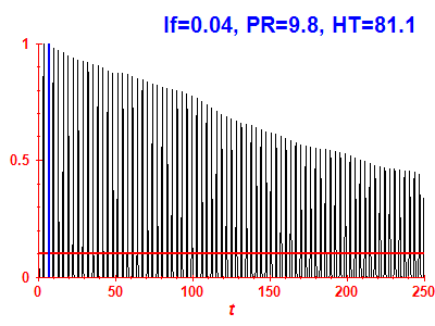 Survival probability